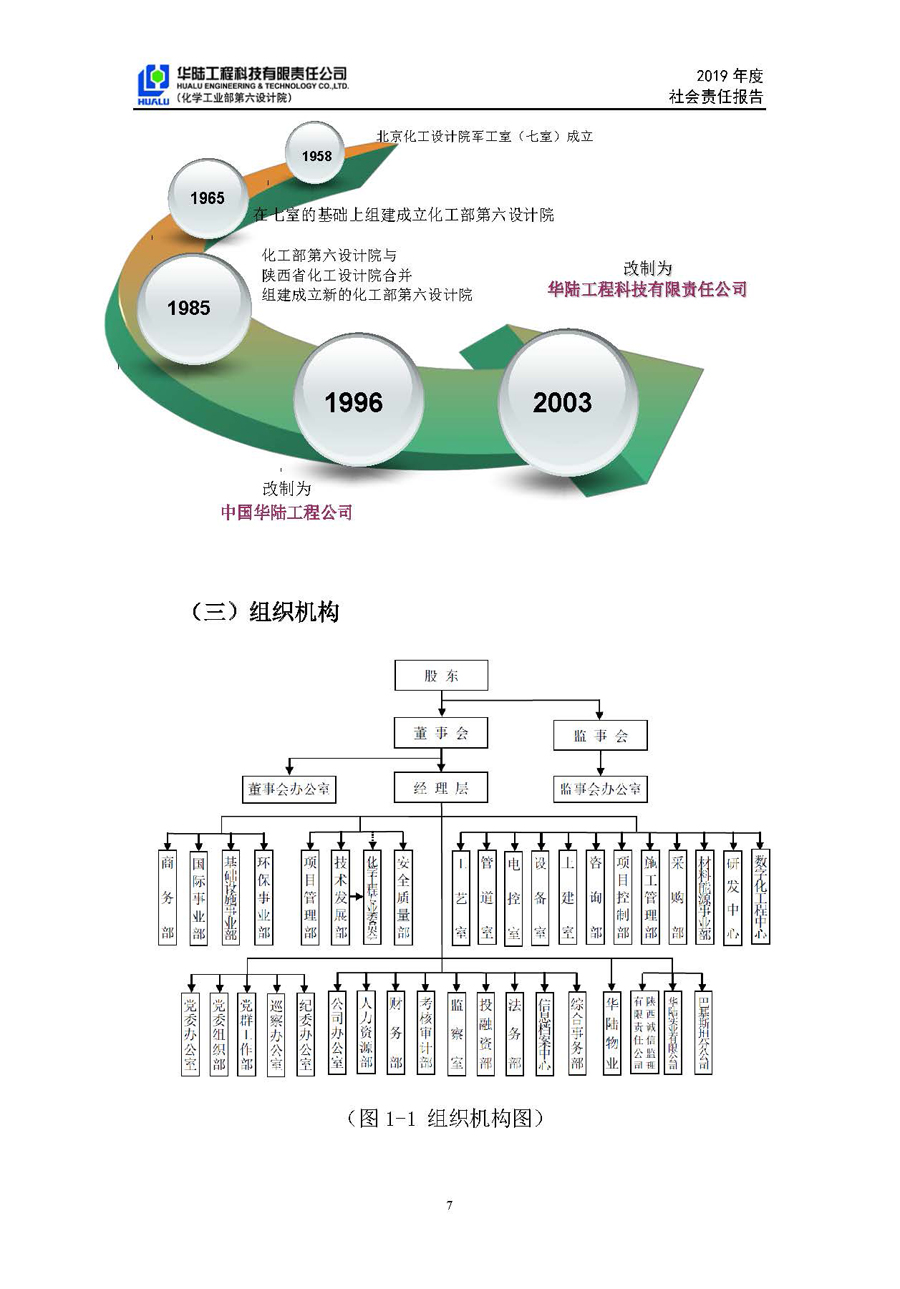 華陸工程科技有限責(zé)任公司2019年社會(huì)責(zé)任報(bào)告_頁面_08.jpg