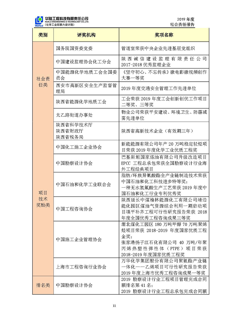 華陸工程科技有限責(zé)任公司2019年社會(huì)責(zé)任報(bào)告_頁面_12.jpg