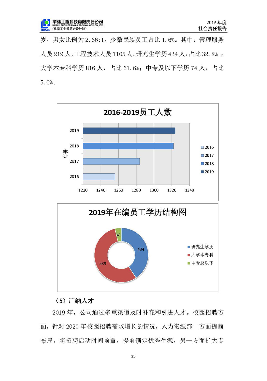 華陸工程科技有限責(zé)任公司2019年社會(huì)責(zé)任報(bào)告_頁面_24.jpg