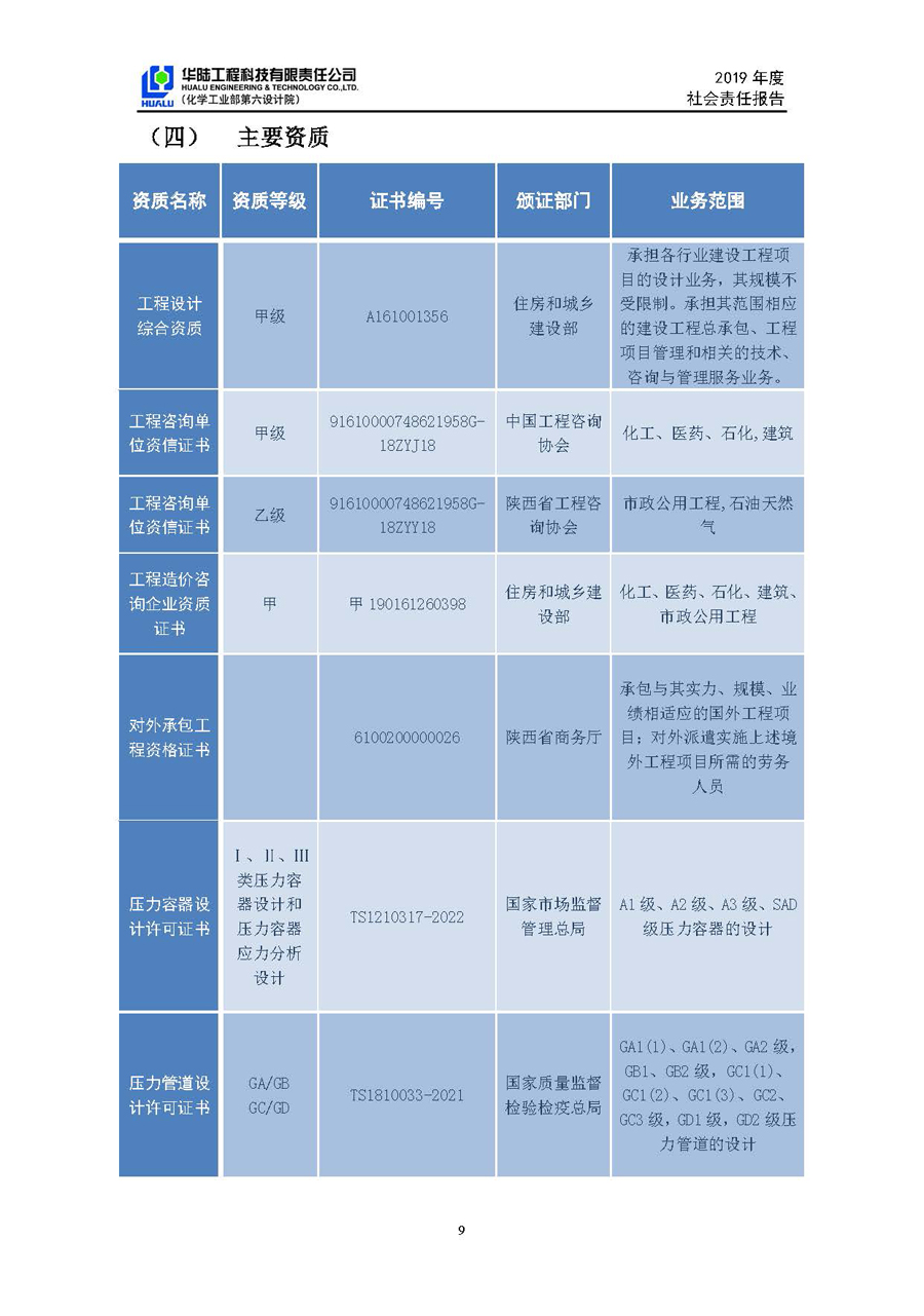 華陸工程科技有限責(zé)任公司2019年社會(huì)責(zé)任報(bào)告_頁面_10.jpg