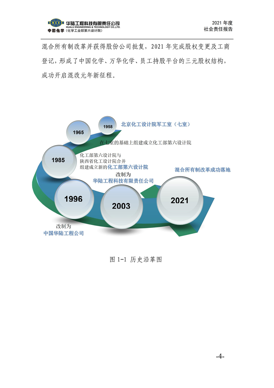 華陸工程科技有限責(zé)任公司2021年社會(huì)責(zé)任報(bào)告_06.jpg