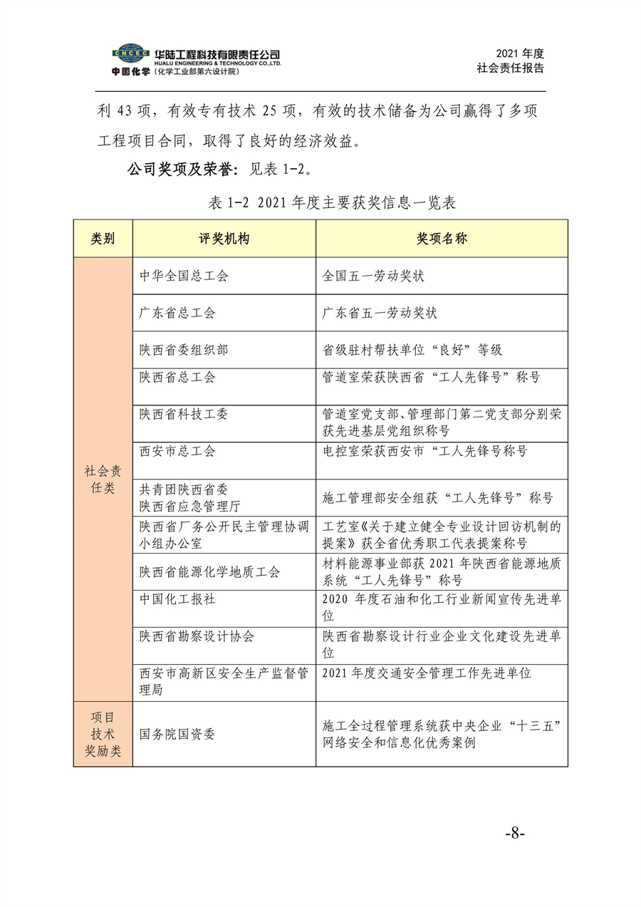 華陸工程科技有限責(zé)任公司2021年社會(huì)責(zé)任報(bào)告_10.jpg